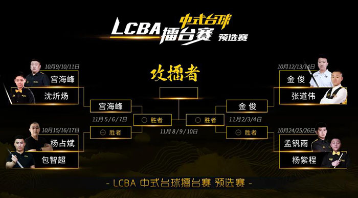 包智超,杨占斌,LCBA中式台球擂台赛