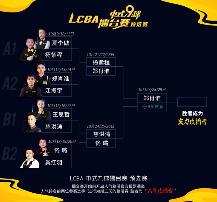 佟璐，慈洪涛，LCBA中式九球擂台赛